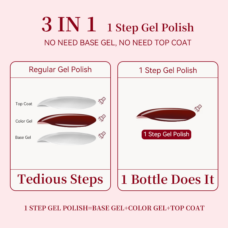 UR SUGAR 15 ml roter 1-Schritt – Nail Art One Stroke Bewertung und Preis